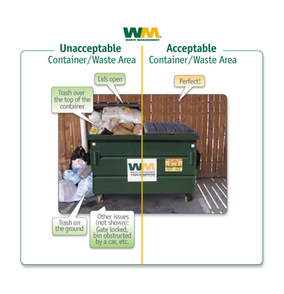 Waste Management Trash Bin